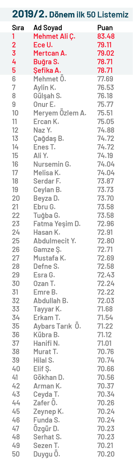 SGS 2019/2