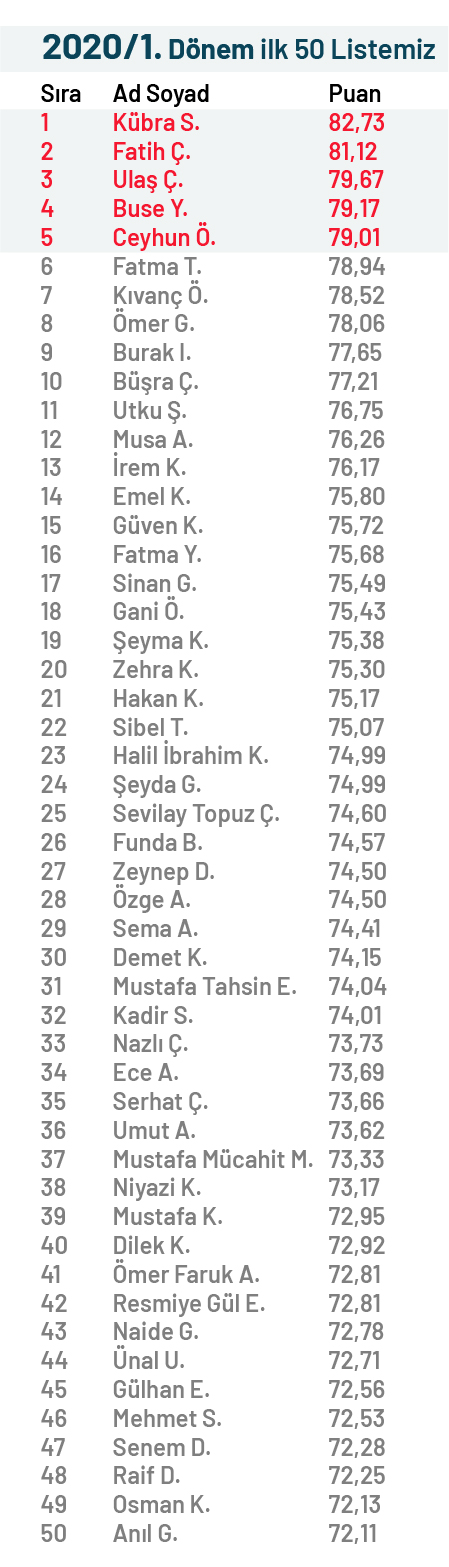SGS 2020/1
