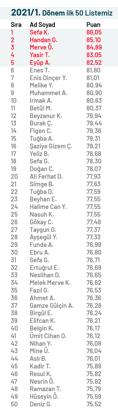 SGS 2021/1