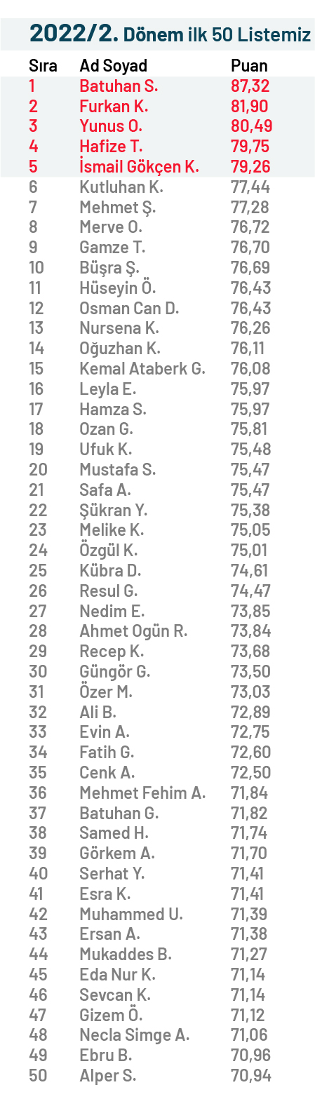 SGS 2022/2
